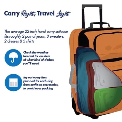Baggage allowance, size, weight limits - Travel info